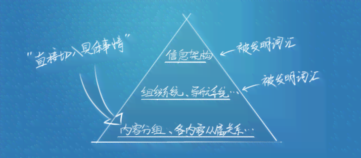 全面掌握AI辅助优化话术技巧：提升沟通效果，解决各类话术难题一站式指南
