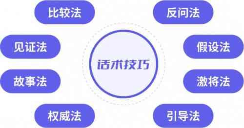 全面掌握AI辅助优化话术技巧：提升沟通效果，解决各类话术难题一站式指南
