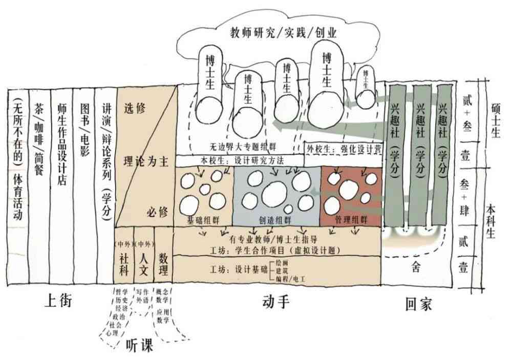 AI绘画校园建筑教程：从构思到成图全方位指南与文案撰写要点