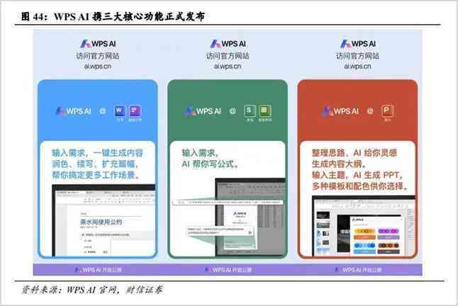 ai写作管家收费有必要充值吗：揭秘性价比与使用体验全面分析