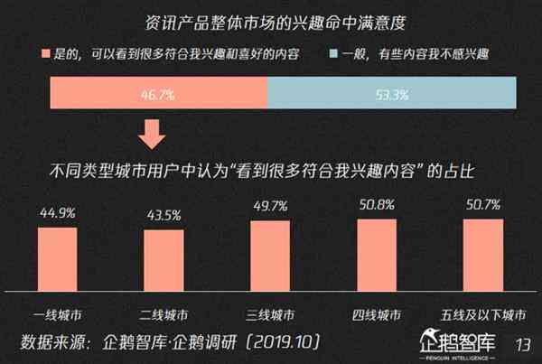 ai写作管家收费有必要充值吗：揭秘性价比与使用体验全面分析