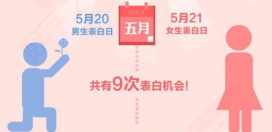 馨告白：融入关键词的爱的朋友圈甜蜜短句集锦