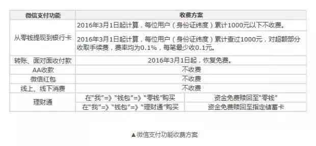工伤认定后的赔偿金项目及具体金额解析