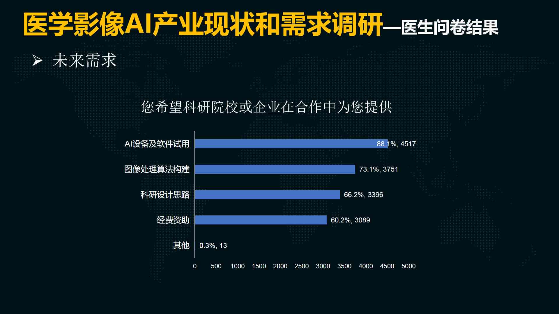 AI医学方向前景分析报告：综合分析、范文示例与总结展望