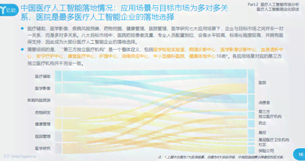 AI医学方向前景分析报告：综合分析、范文示例与总结展望