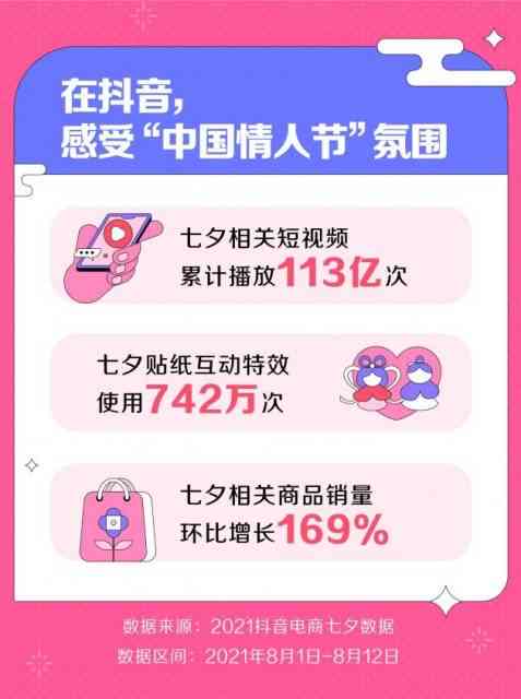 抖音ai情侣文案怎么做