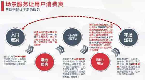 科研者之境：智能化场景写作辅助工具
