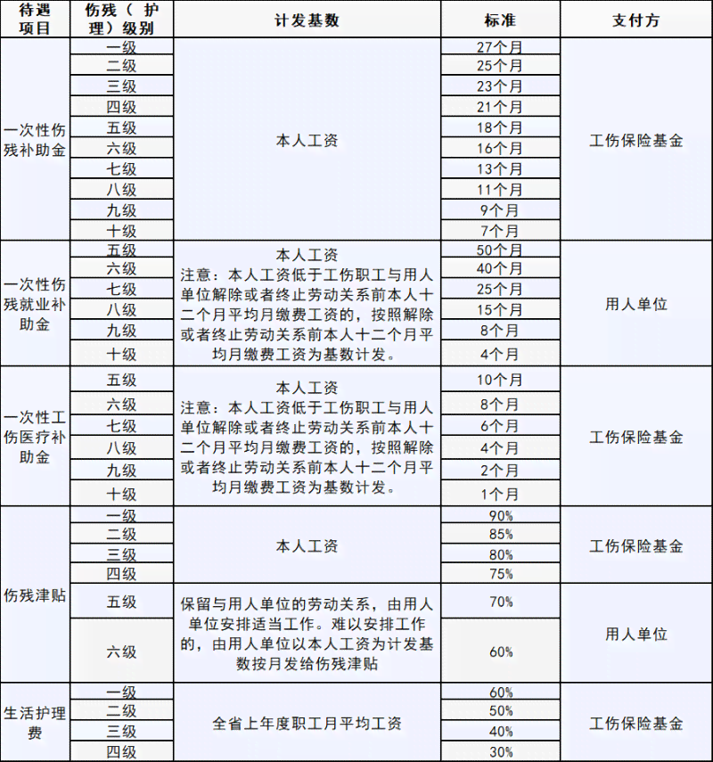 退休人员工伤认定及赔偿标准详解：退休后遭遇工伤怎么办与补偿方案全解析