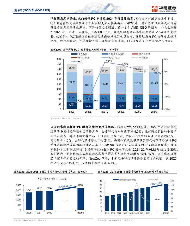 ai芯片公司研究报告：范文、前景分析与公司概览