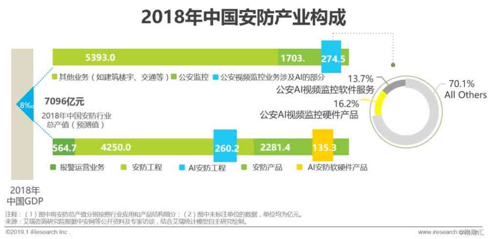 AI文案助手在公众号运营中的全方位优势与效益分析