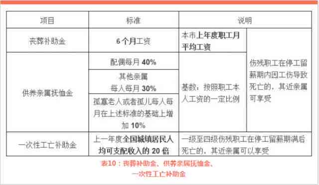 工伤复诊：已认定工伤患者取钢钉手术是否需重新工伤认定