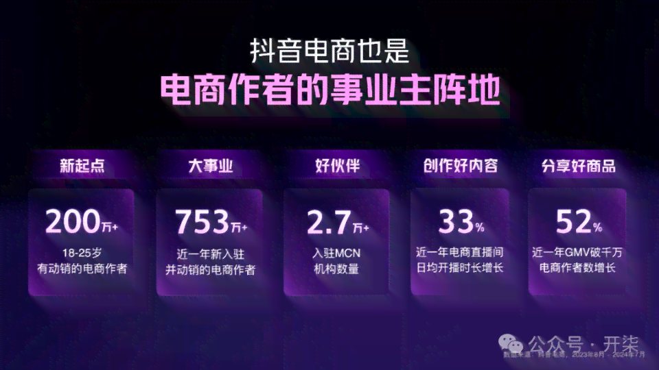 抖音创作者小助手是人工还是机器——揭秘其运作本质