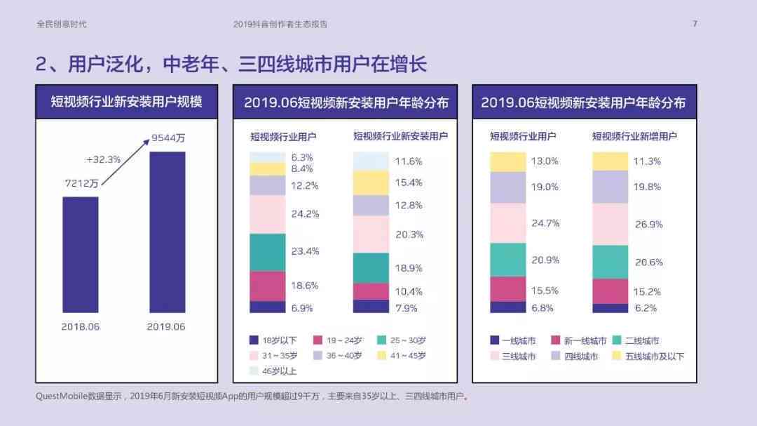 AI创作者全方位内容攻略：覆创意生成、内容优化与用户互动解决方案