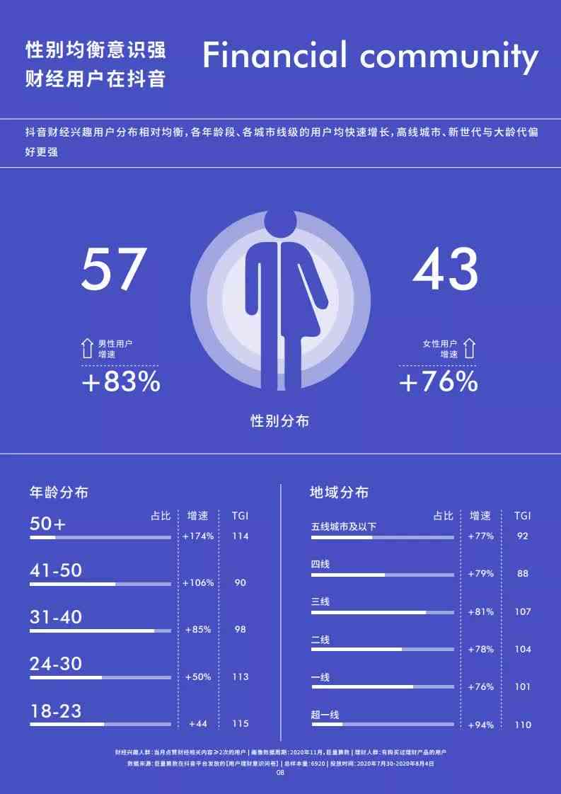 AI创作者全方位内容攻略：覆创意生成、内容优化与用户互动解决方案