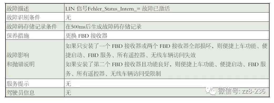 宝马ai测试报告 宝马ai测试报告