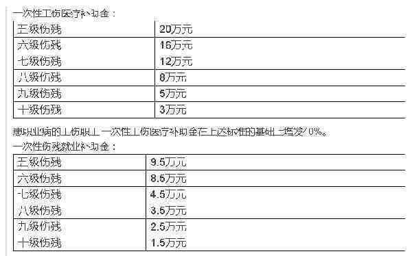 工伤认定一级赔偿多少钱：标准及每月每次赔偿金额解析