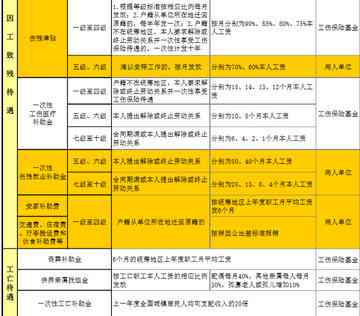 工伤五级认定后的赔偿标准与流程：全面解析赔偿细节及注意事项
