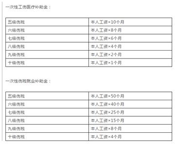 工伤五级认定后的赔偿标准与流程：全面解析赔偿细节及注意事项