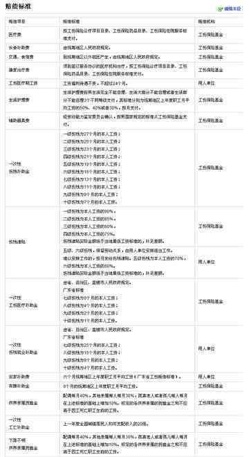 工伤五级认定后的赔偿标准与流程：全面解析赔偿细节及注意事项