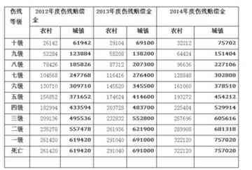 工伤五级认定后的赔偿标准与流程：全面解析赔偿细节及注意事项