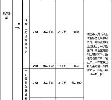 工伤五级认定后的赔偿标准与流程：全面解析赔偿细节及注意事项