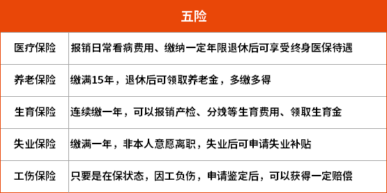 工伤五级认定后，养老保险缴纳及权益保障详解