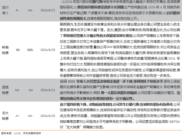 工伤认定已完成但未评级：如何处理及后续关注事项详解