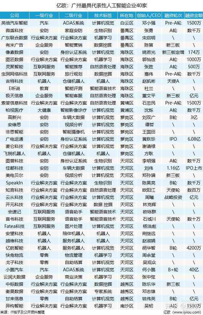 广州AI创作公司详细信息：地址、电话、服务内容及联系方式一览