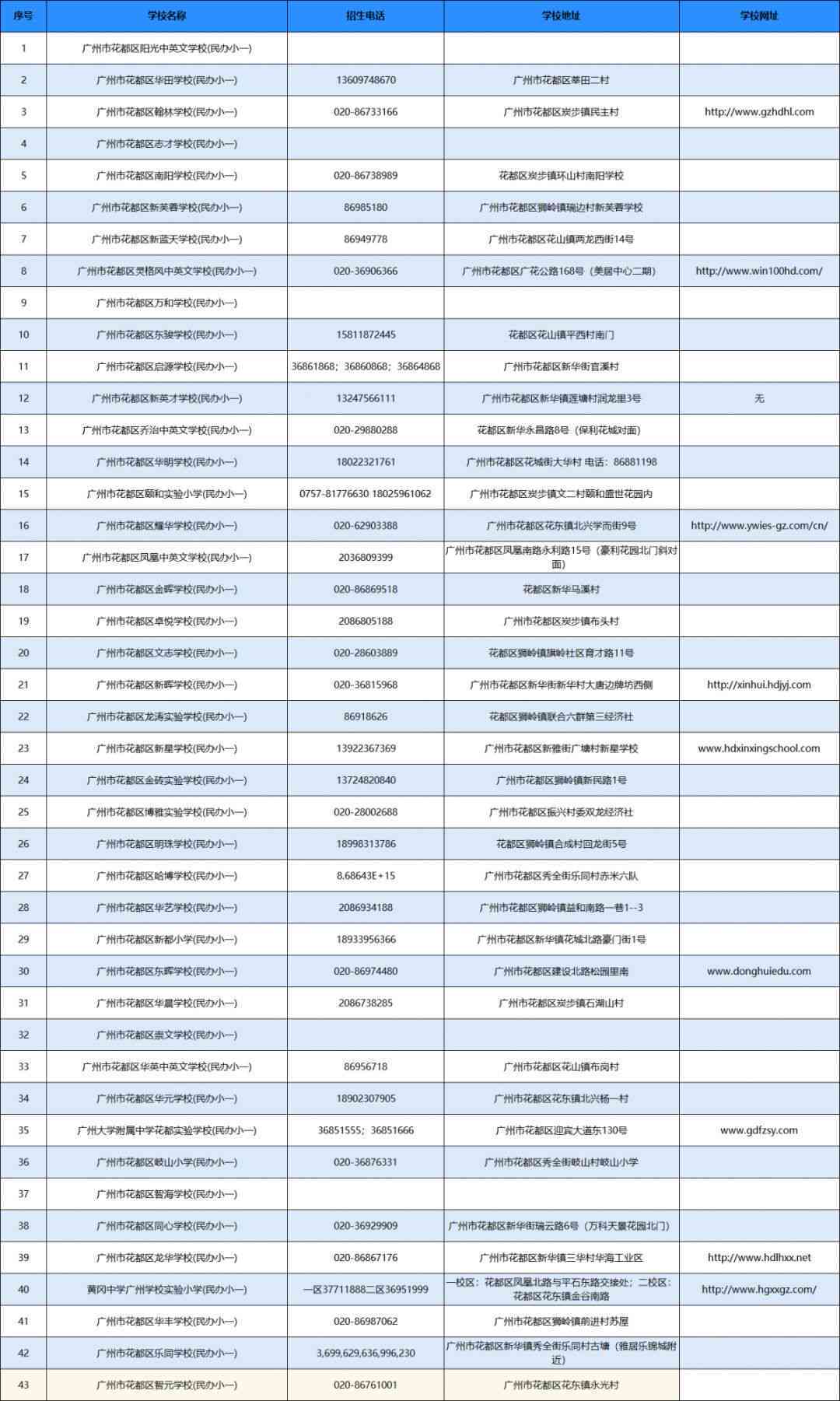 广州AI创作公司详细信息：地址、电话、服务内容及联系方式一览