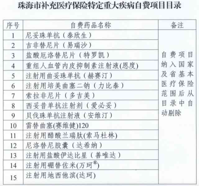 已认定工伤去报销多久到账及期限，如何处理医保报销问题