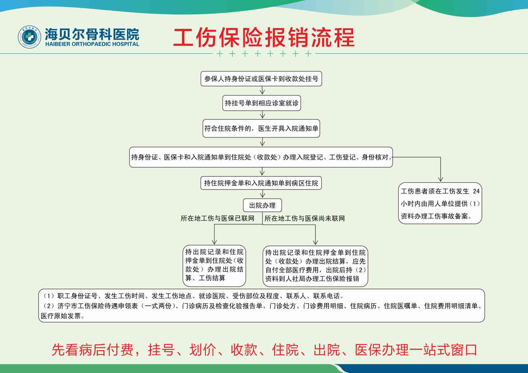 '工伤认定完成后如何通过医保进行报销流程详解'