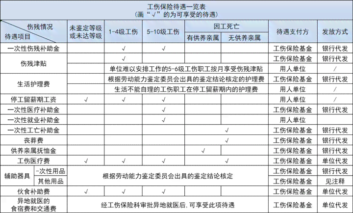 '工伤认定完成后如何通过医保进行报销流程详解'