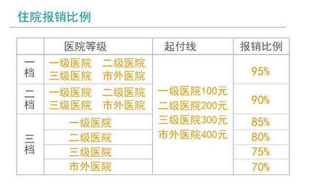 '工伤认定完成后如何通过医保进行报销流程详解'