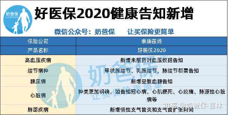 认定工伤后如何报销医疗费用及医保流程