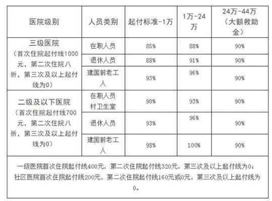 认定工伤后如何报销医药及医保相关费用与医疗开销