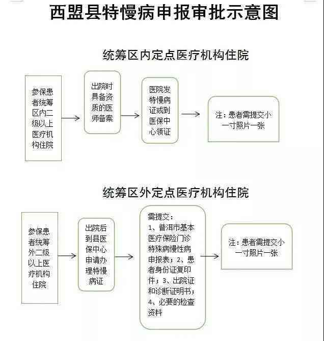 工伤认定后：接下来需要办理的手续、流程与权益保障指南