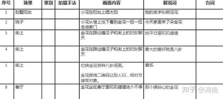 创新动画制作：创意脚本与视觉呈现文案策划