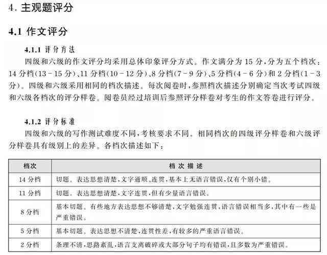 六级作文是：类型、特点及是否仅限议论文解析