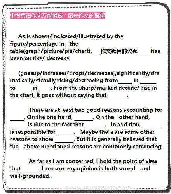 英语六级作文高分攻略：实用模板与技巧汇编