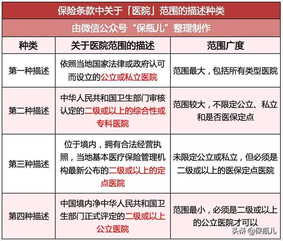 已认定工伤怎样报销医药费呢及认定后医疗费用与医保的报销流程