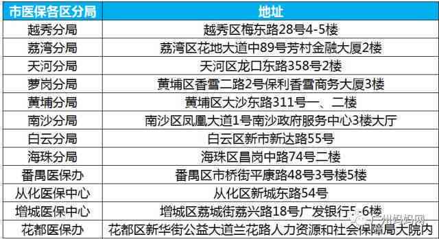 已认定工伤怎样报销医药费呢及认定后医疗费用与医保的报销流程