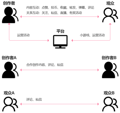 圆创作：一站式创作、分享与互动平台，满足你的写作、阅读及社交需求