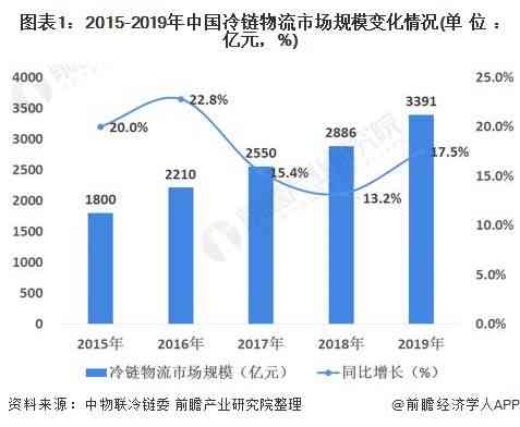 2019年中国AI行业规模及增长态势分析——最新数据揭示行业发展趋势