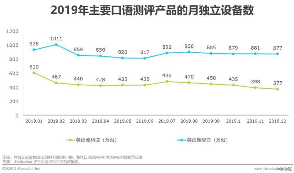 2019年中国AI行业规模及增长态势分析——最新数据揭示行业发展趋势