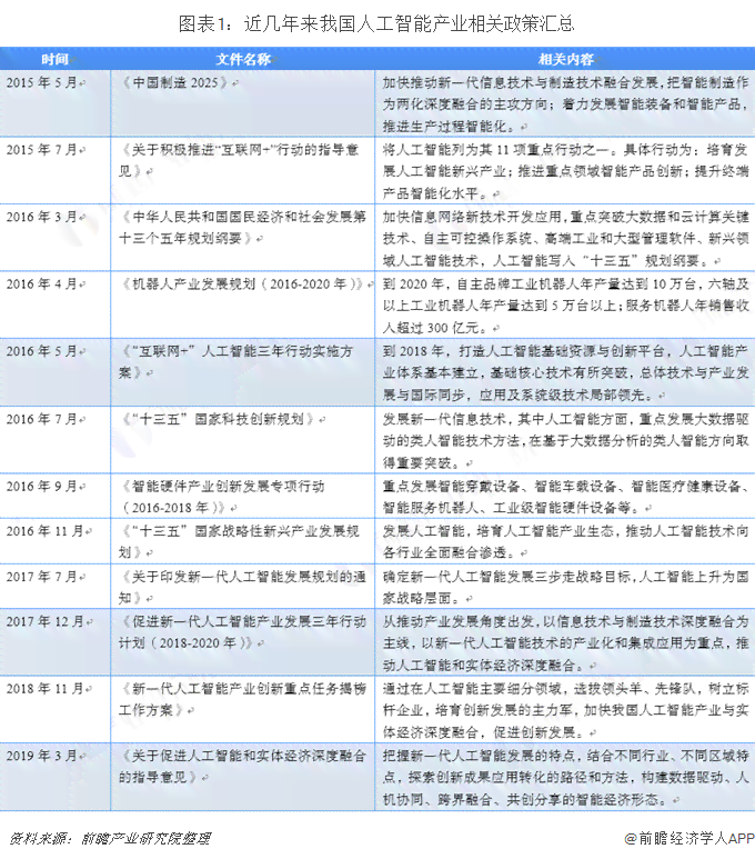 2018年我国人工智能市场展望：布局数亿级应用规模，深入行业发展趋势分析