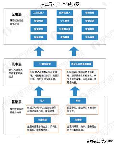 2018年我国人工智能市场展望：布局数亿级应用规模，深入行业发展趋势分析
