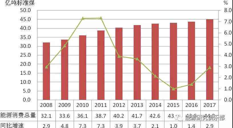 2018年中国发展数据统计与分析：大及发展概况