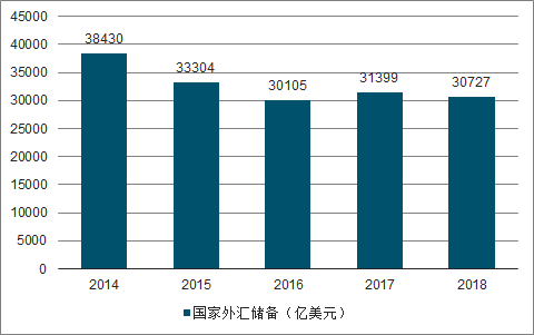 2018年中国发展数据统计与分析：大及发展概况