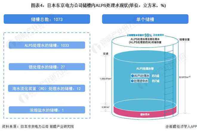 深度解析：AI详评东京电力公司福岛核污染水排放报告及ESG风险评估