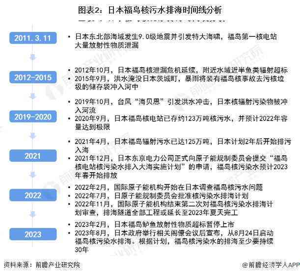 深度解析：AI详评东京电力公司福岛核污染水排放报告及ESG风险评估